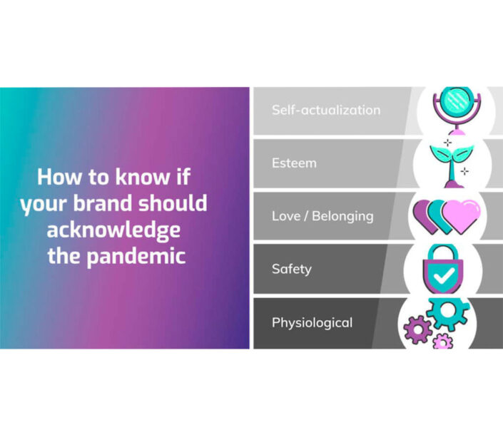 Should All Brands Acknowl edge the Pandemic