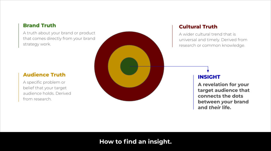 14 Cadbury Insights