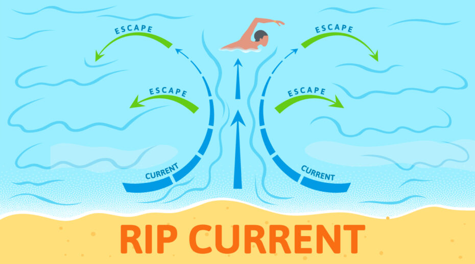 16 Cadbury Rip Current