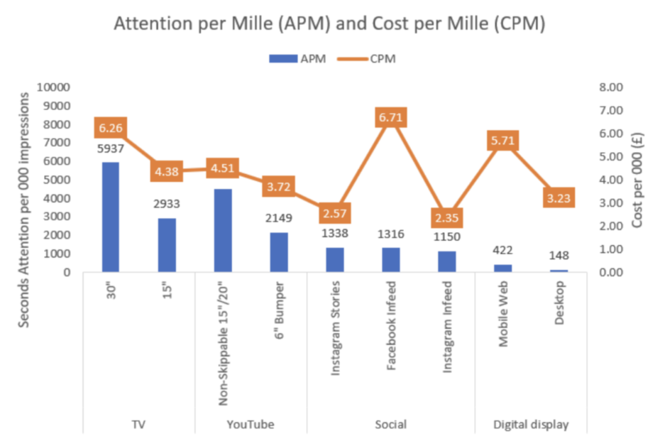 19 Attention Chart APMCPM