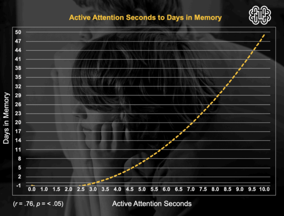 19 Attention Chart Active Att Memory