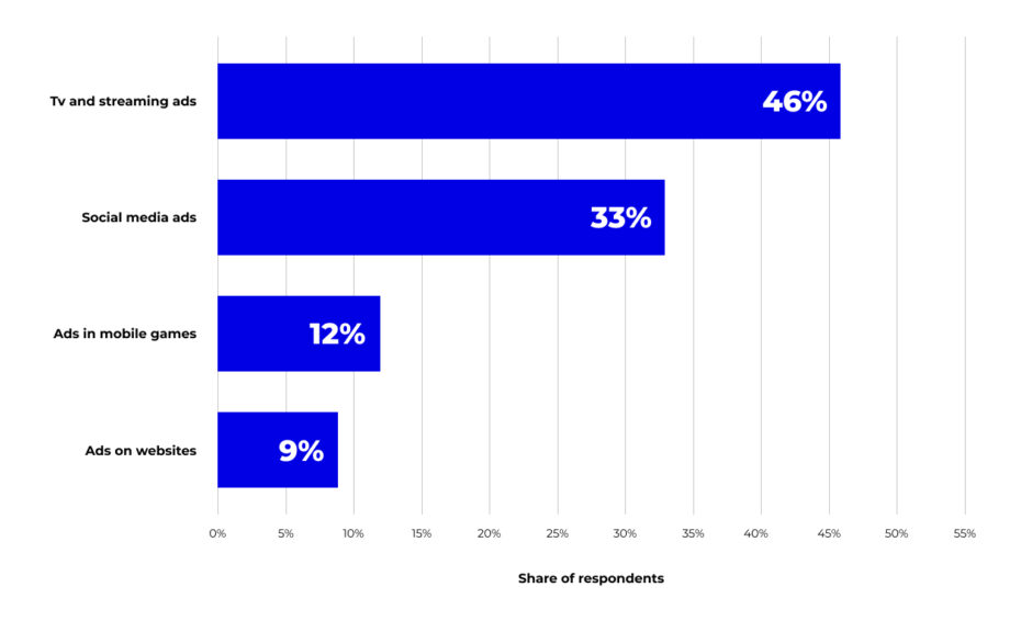 6 3 Creative Effectiveness part 3