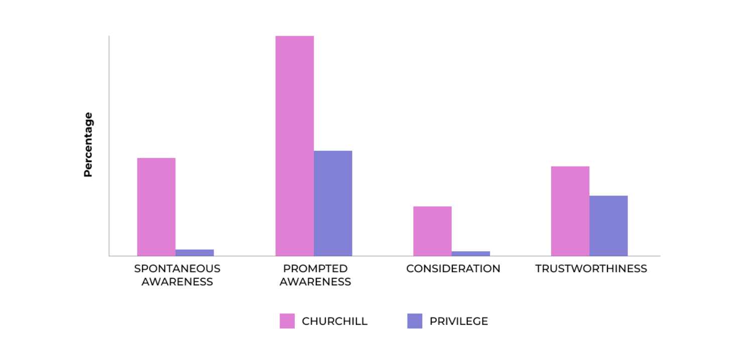 12 Turning Off The Tap Bar Chart