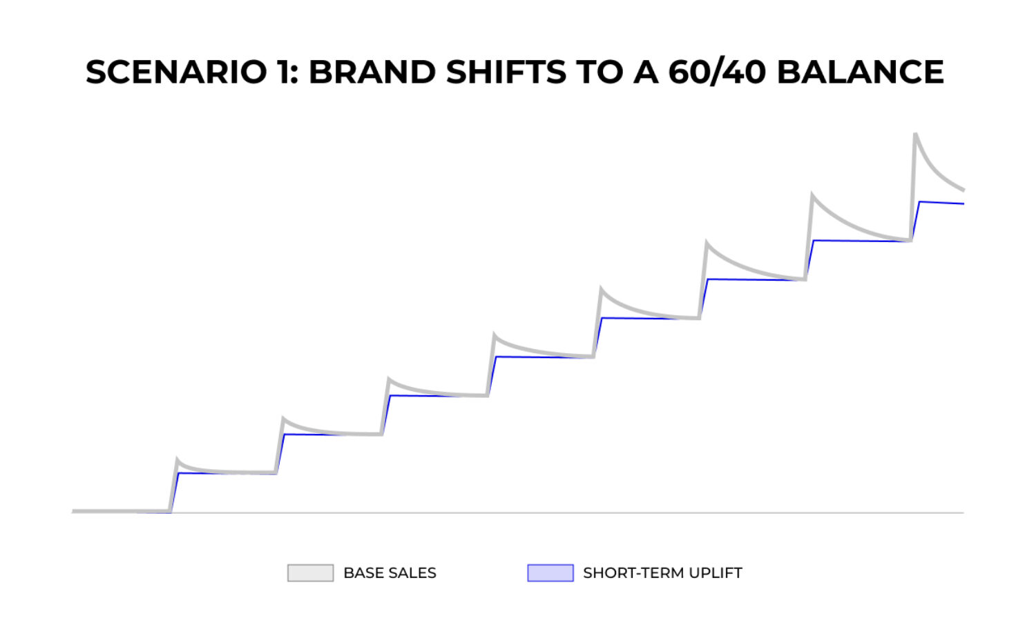 8 Media Strat2 TLASOT Chart1