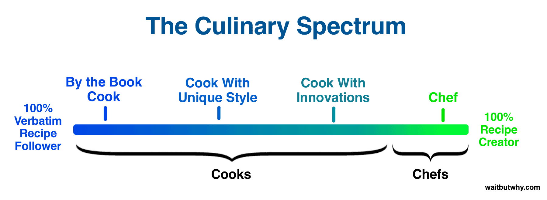Chef-Cook-Spectrum2